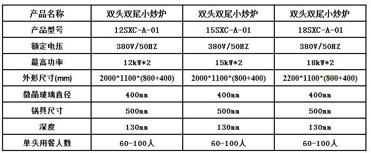 西安廚房設備生產(chǎn)